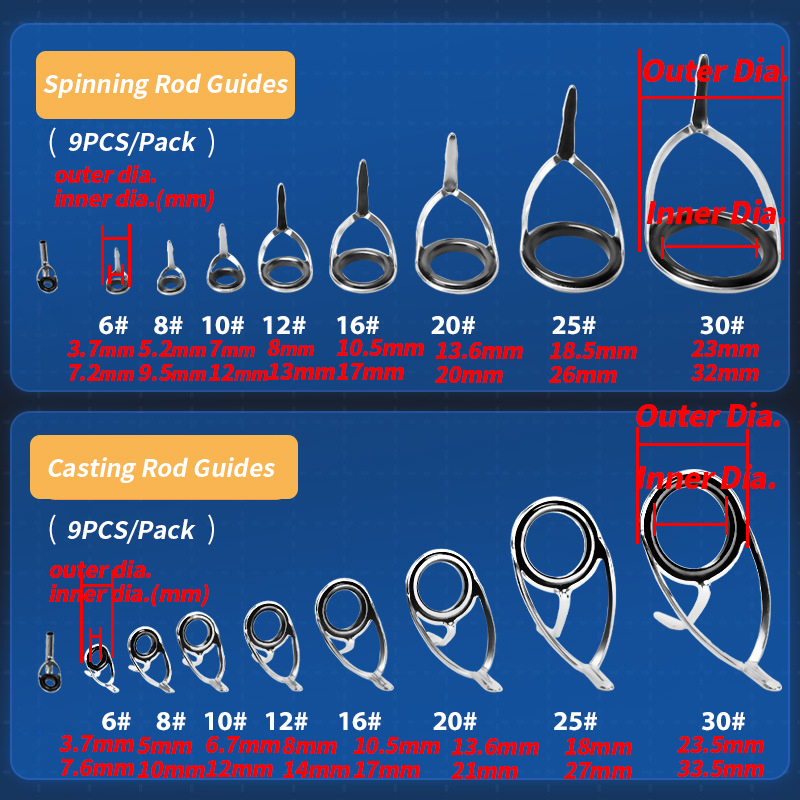 Aksesori memancing Kit penggan - Fishing Rod Repair Kit ulasan dan harga